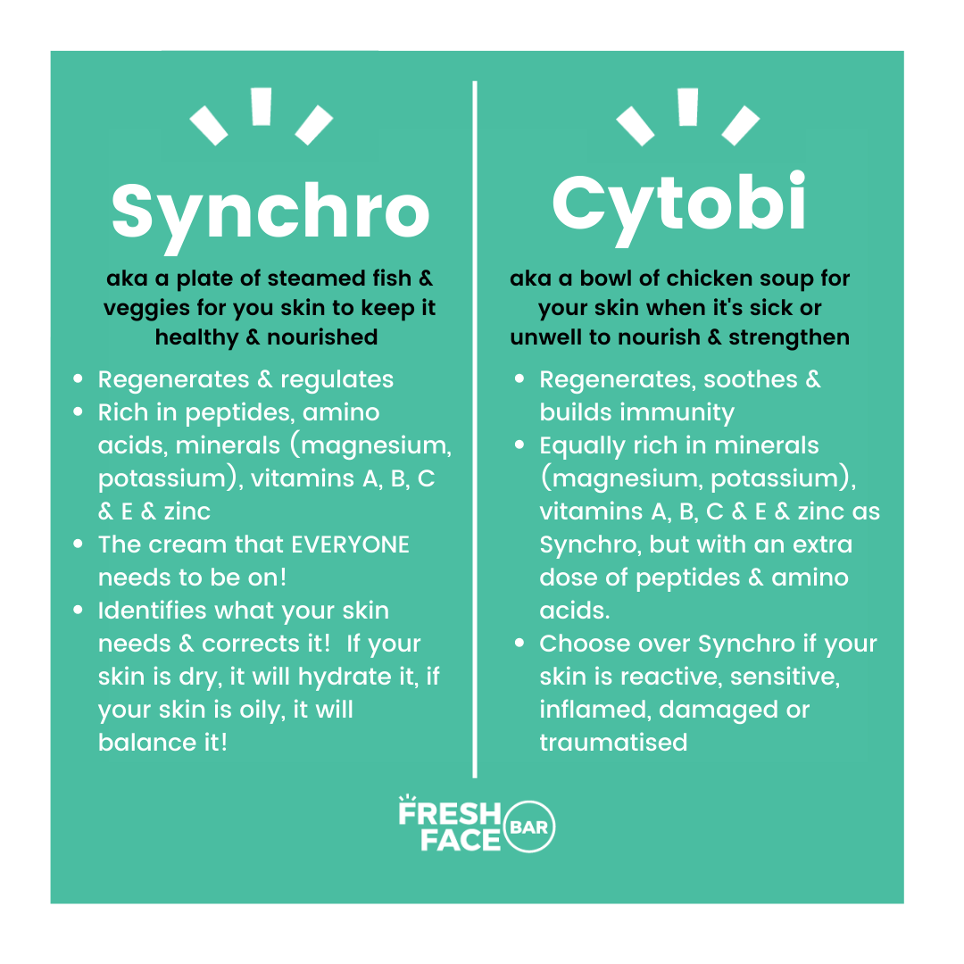 Synchro VS Cytobi - Which Gernetic Skincare cream is best for you?
